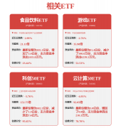 运营范畴集成电设想；分析根基面各维度看 