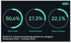 [4]卡巴斯基是一家成立于1997年的全球和数字现私 