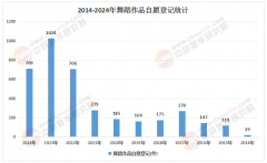 深度渗入跳舞室行业 